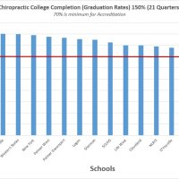 All Schools Comparison