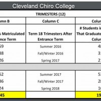 Cleveland