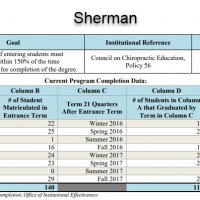 Sherman